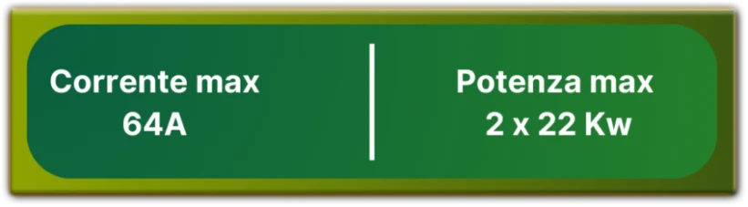 immagine potenza ricarica auto elettriche